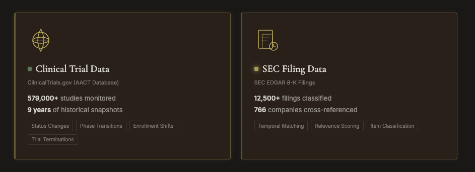 Pharma·CT8K · sources · 579k trials × 12,500 filings