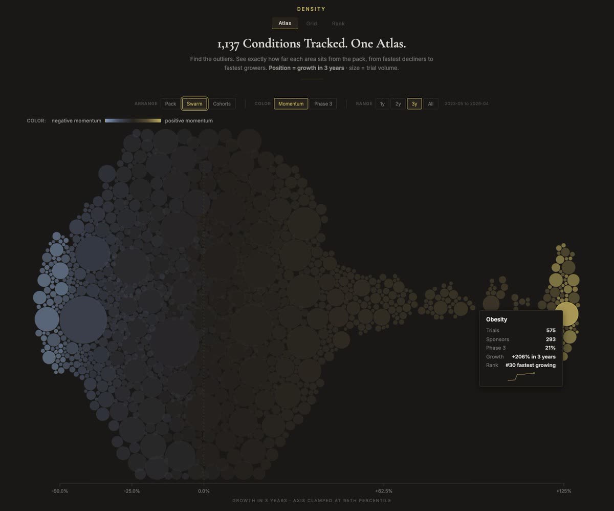 Pharma·CT8K · swarm view · growth outliers, drill-in